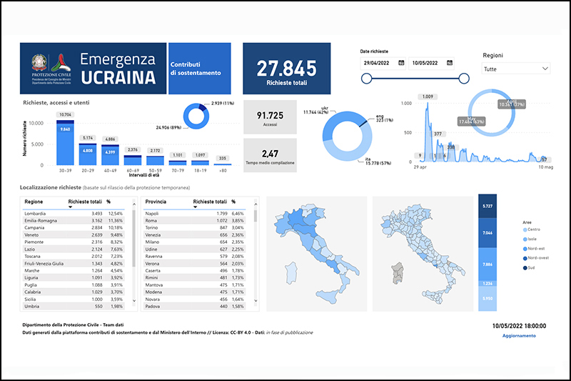 Anteprima dashboard Emergenza Ucraina - Contributi di sostentamento