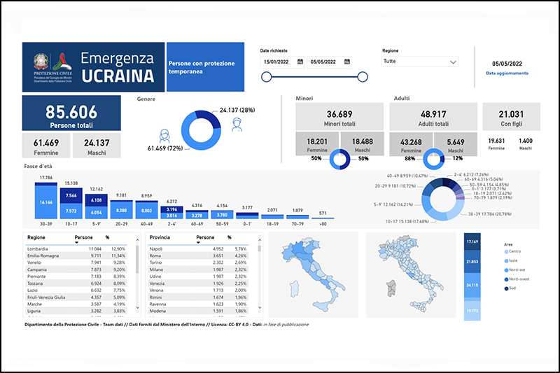Anteprima dashboard Emergenza Ucraina - Richieste di protezione temporanea