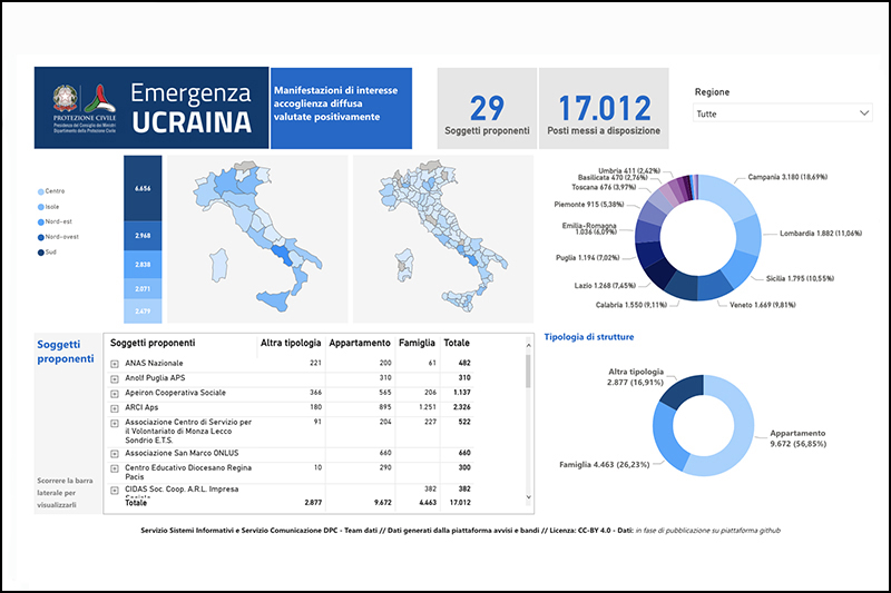 Anteprima dashboard Emergenza Ucraina Esiti manifestazioni di interesse