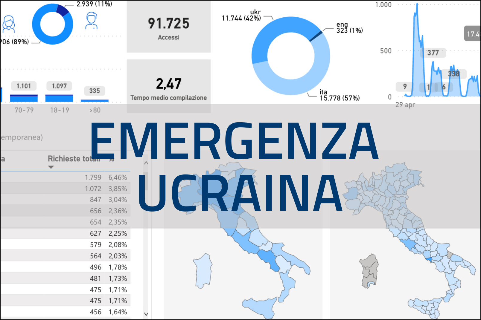 Anteprima sezione mappe e dashboards Ucraina