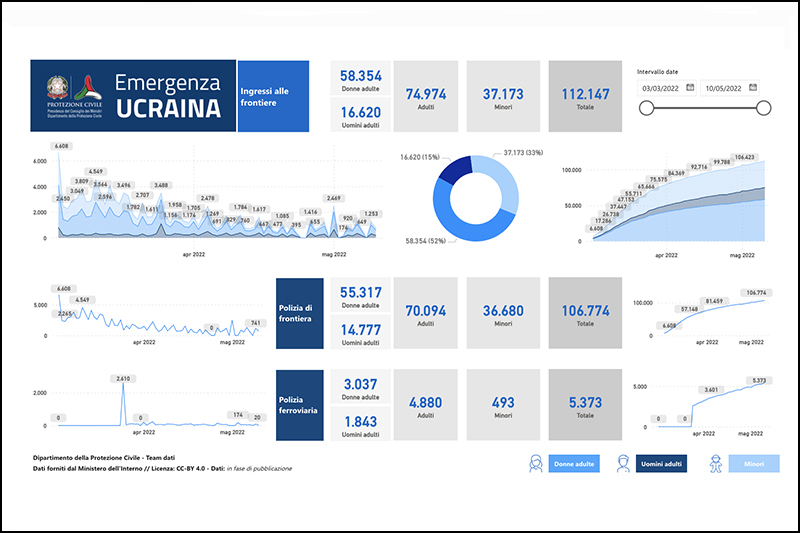 Anteprima dashboard Emergenza Ucraina - Ingressi alle frontiere