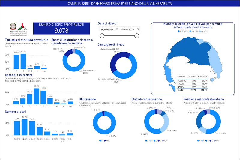 Phlegraean Fields. Dashboard on the initial phase of the vulnerability plan