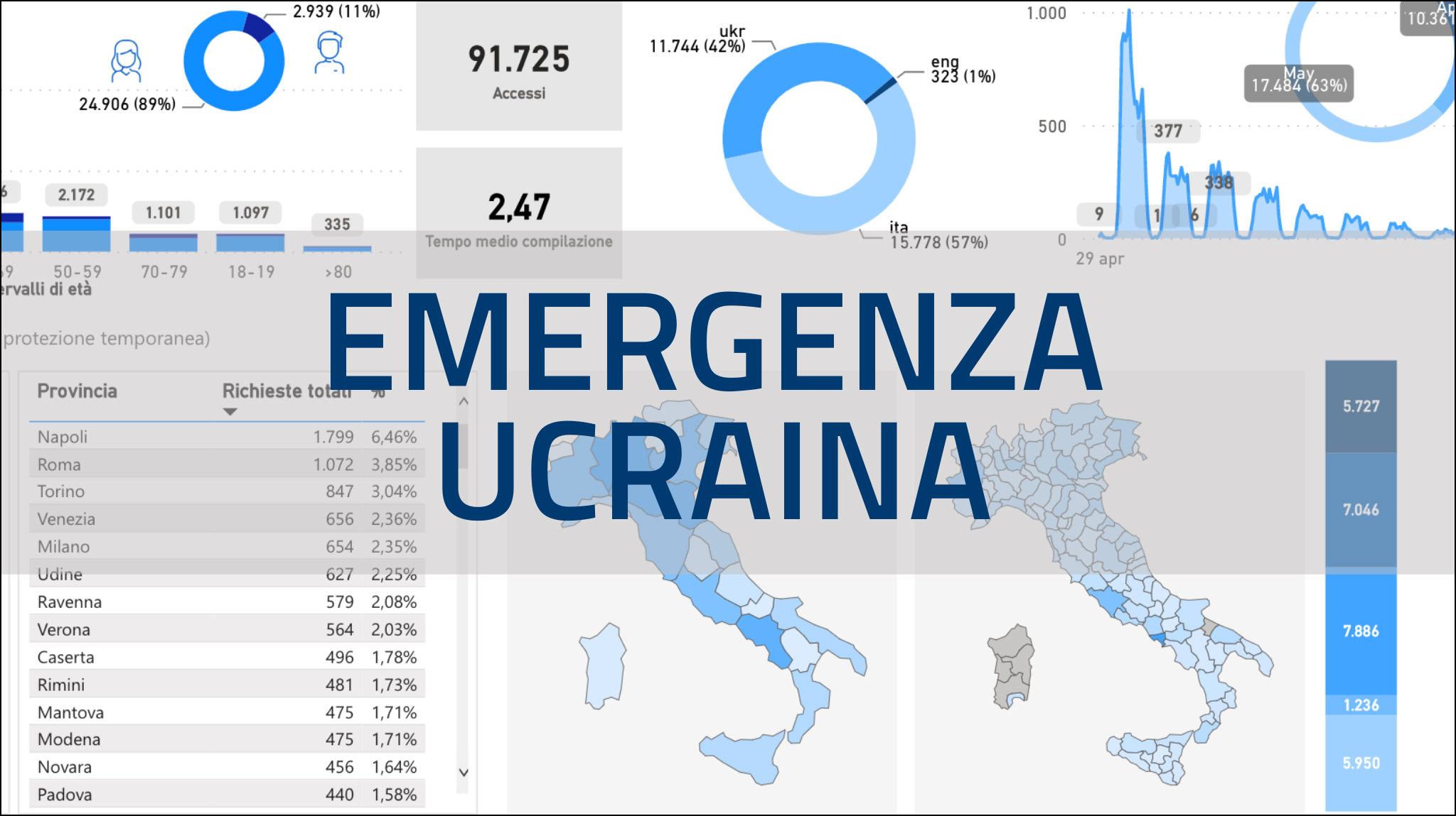 Anteprima sezione mappe e dashboards Ucraina